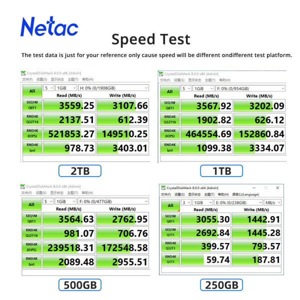 Новый твердотельный накопитель Netac M2 SSD NVMe 250 ГБ 500 Гб ТБ 2 ТБ SSD M.2 2280 PCIe SSD